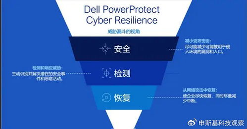 网络弹性筑基，主动防御铸盾——戴尔科技重构企业安全防护体系